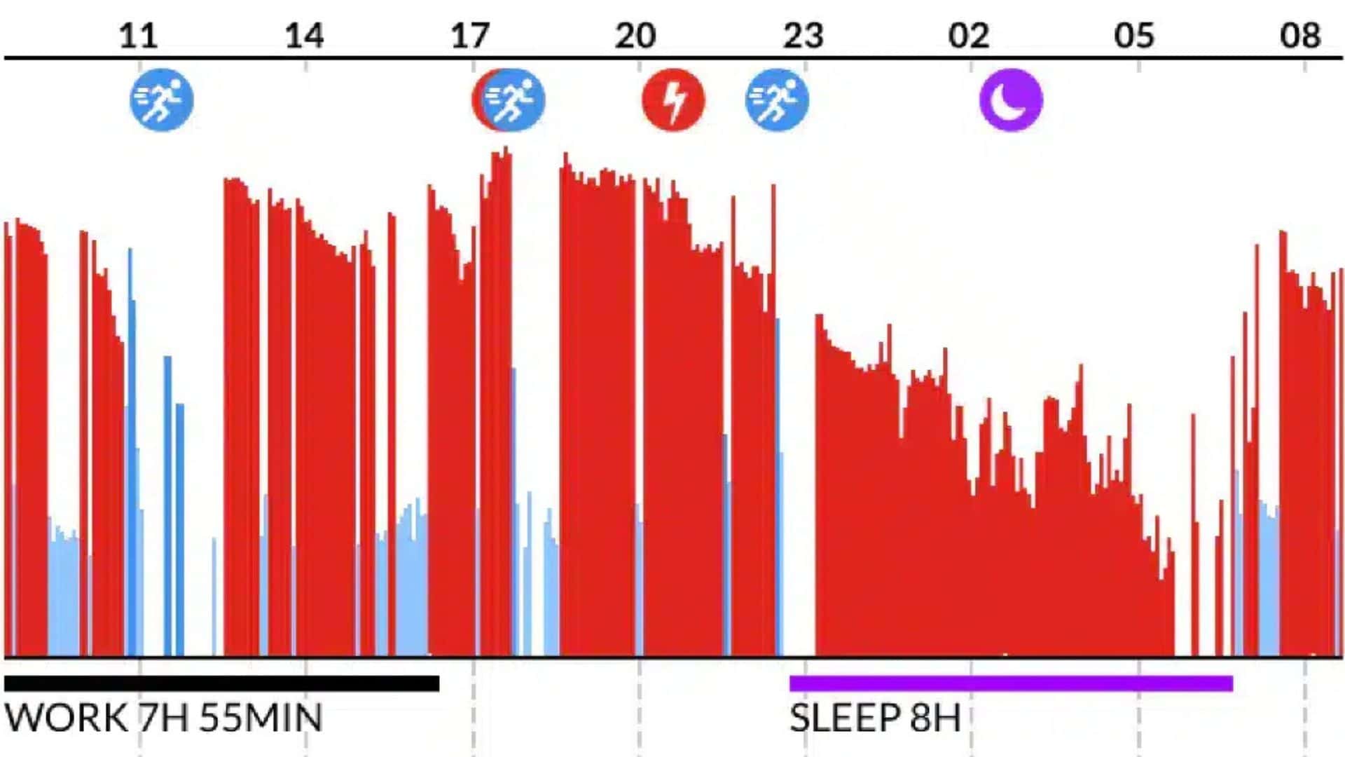 Firstbeat-mittaus ennen patjan käyttöönottoa