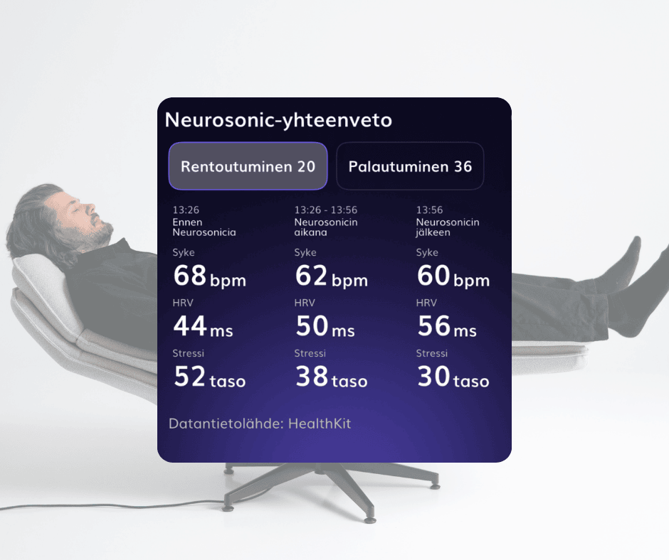 Neurosonic seurantateknologia kertoo, miten hyvin palaudut